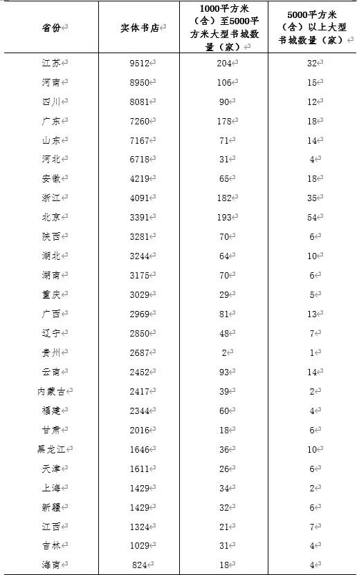 全国出版行业发展前景,中国出版物行业的现状