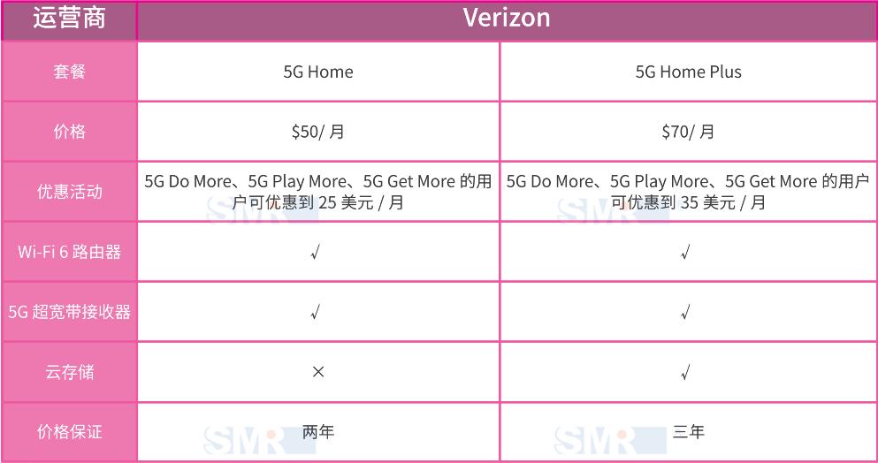 美国开放式5g发展起来吗,美国特朗普大力发展5g