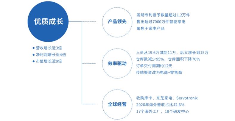 美的职业经理人方洪波,方洪波是属于什么类型的经理人