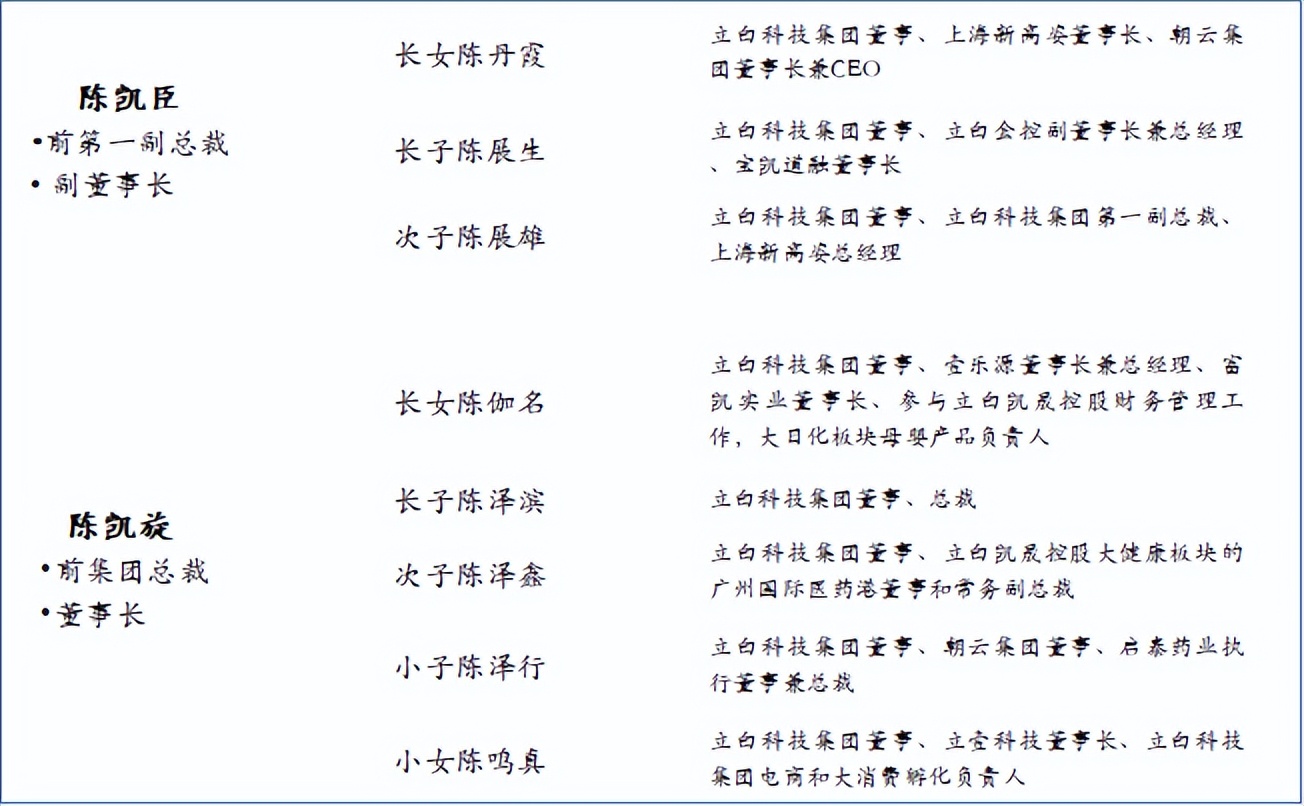 创二代的魅力,创二代的历程