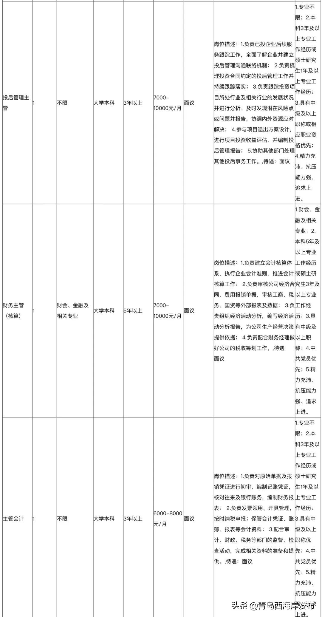 青岛西海岸新区海洋控股集团招聘,青岛西海岸新区事业编最新招聘
