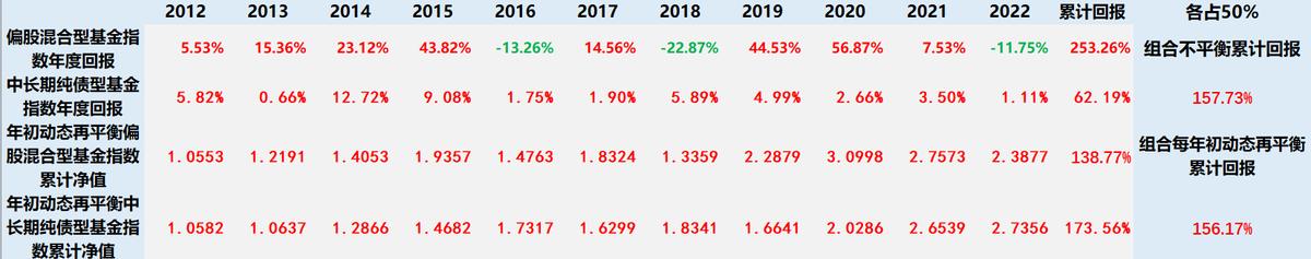 投资稳定赚钱的方法,最好的投资赚钱方式