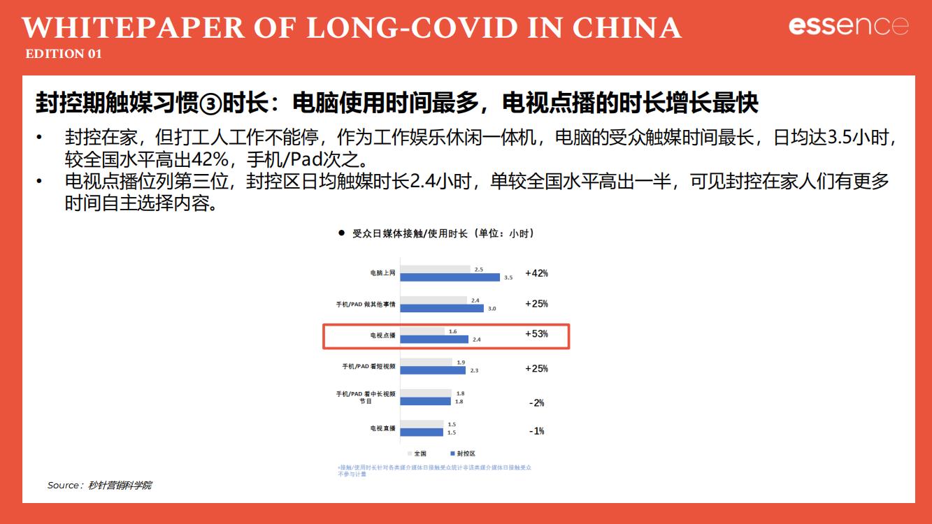 新冠疫情封控解读,新冠疫情后关注哪些板块