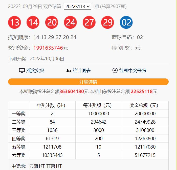 2022114期双色球:红球前区小号码断区了,还是不想重点关注小号