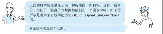 怎么用python查找股票,从技术面分析贵州茅台股票