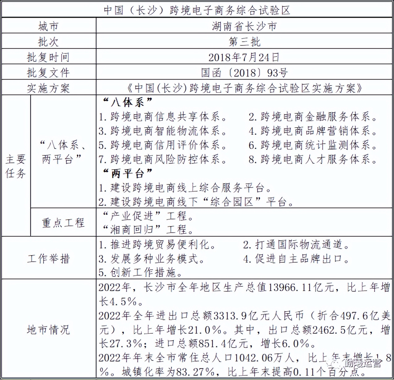 长沙跨境试综区,如何发展长沙跨境电商综合试验区
