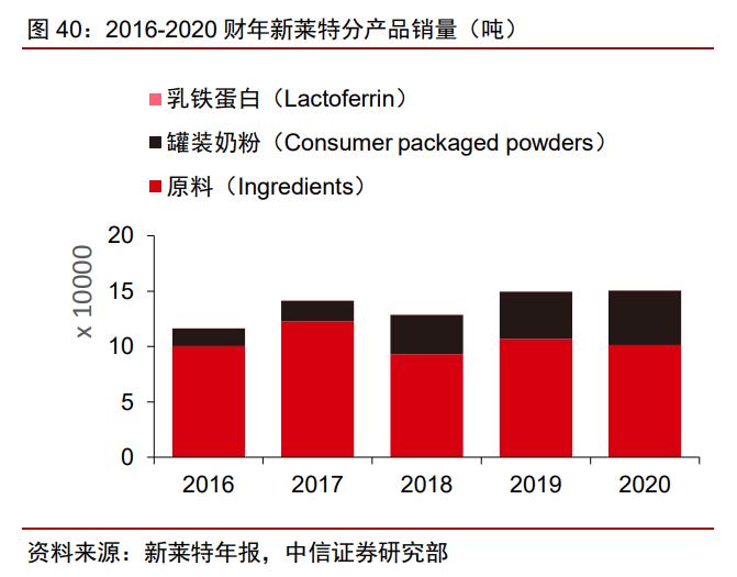 光明乳业白皮书,中国光明乳业发展
