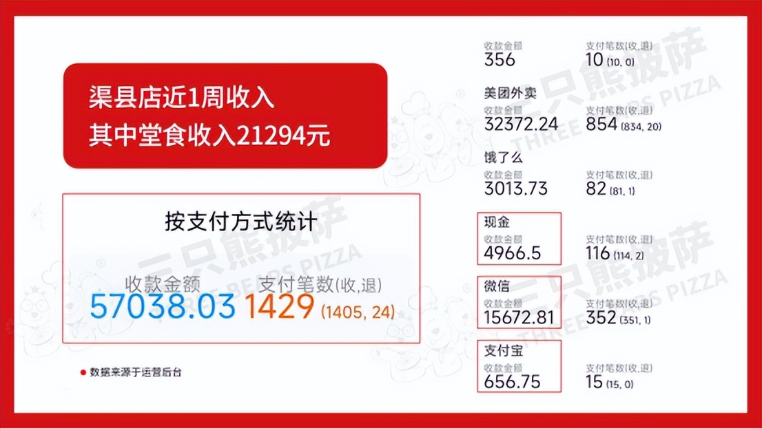 学校门口卖披萨店利润怎么样,乡镇开一家披萨加盟店多少钱