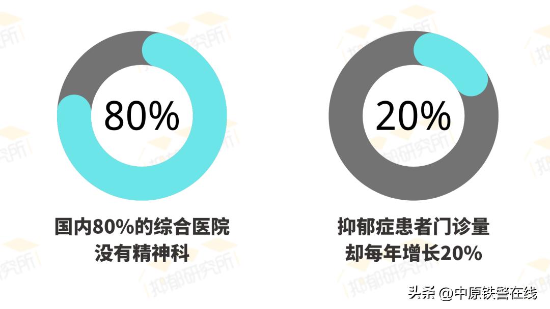 心理健康蓝皮书国民心理健康调查,2022年国民抑郁症蓝皮书