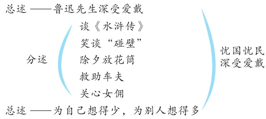 部编六年级语文大单元教学设计,六上语文七单元大单元教学设计