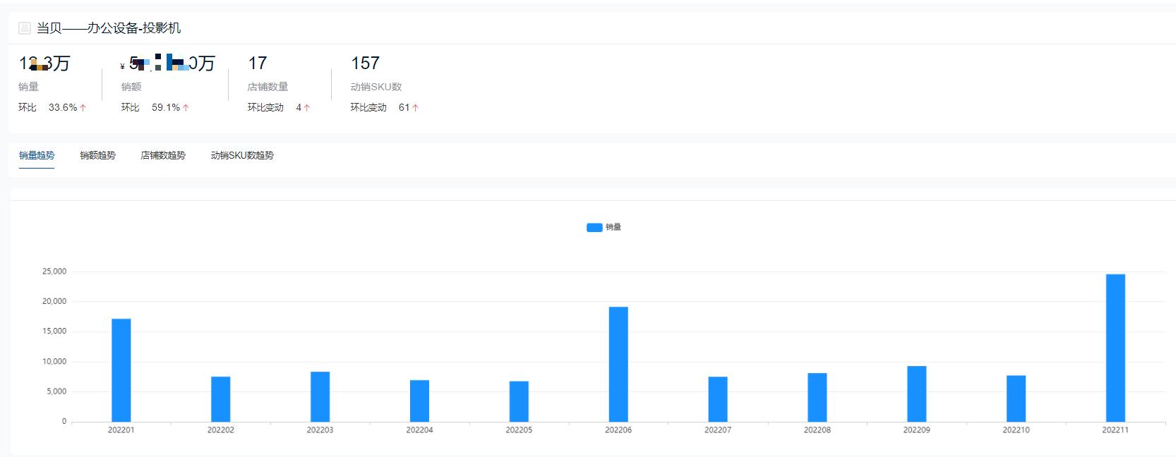 国产投影仪品牌十大排行榜,家庭投影仪品牌十大排行榜