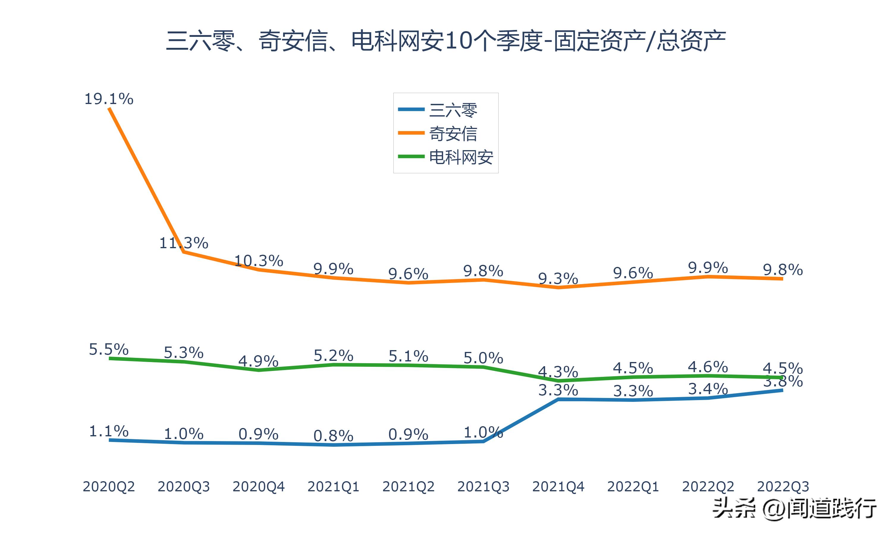三六零网络安全的未来前景,三六零与奇安信