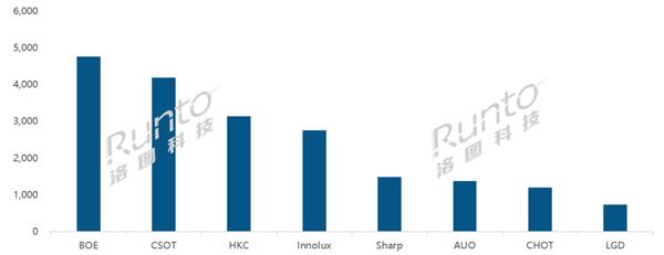 最大尺寸液晶电视,液晶电视现在最大的尺寸