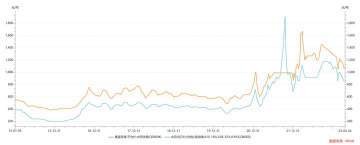 煤炭周期股的特点,煤炭周期股周期一般几年