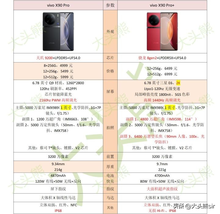 2022到2023年vivo值得入手的手机,vivo2022年7月份手机推荐