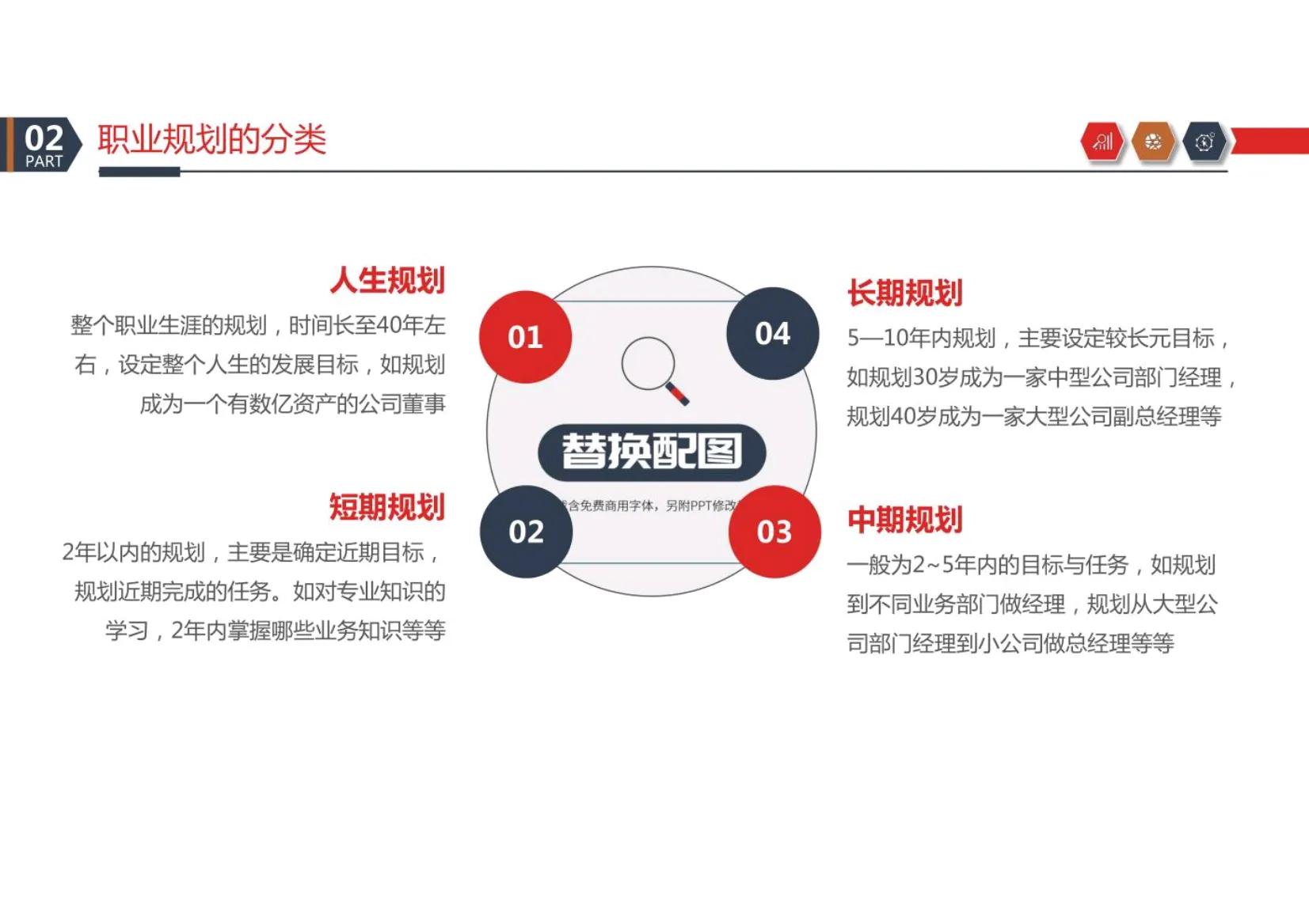 可以！这套员工职业规划真的惊艳到我了，这00后小美女真太会了