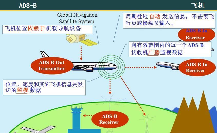 飞机在天空中飞行靠什么确定航线,飞机在天上飞行有哪些技巧