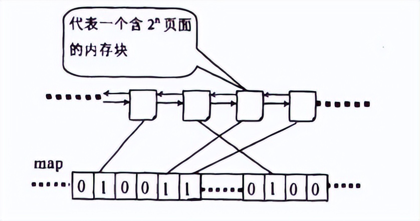 netty内存池设计原理,netty内存分配详解