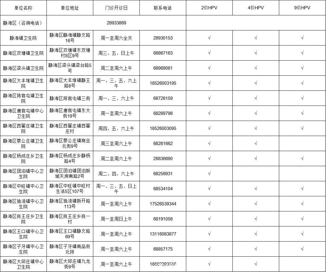 HPV疫苗去哪预约？天津16个区预约地址汇总来了！→