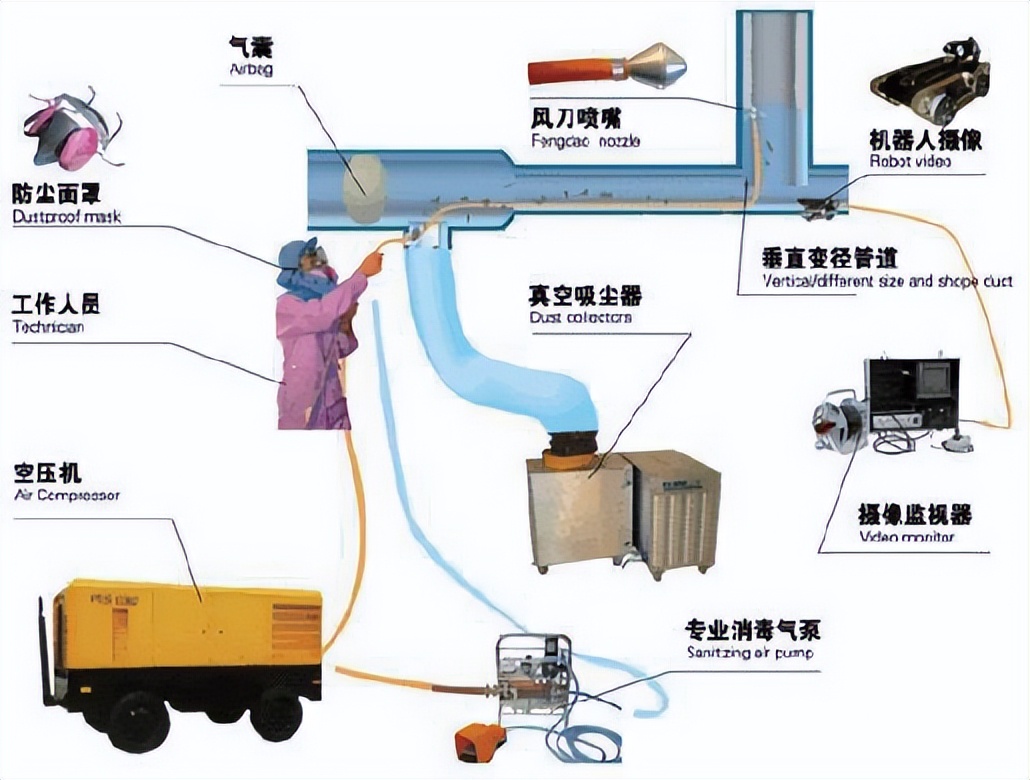 中央空调水处理除垢教程,中央水系统空调管道清洗方法