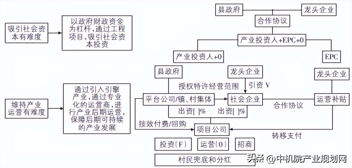 城郊融合型乡村振兴案例,城郊旅游与乡村振兴