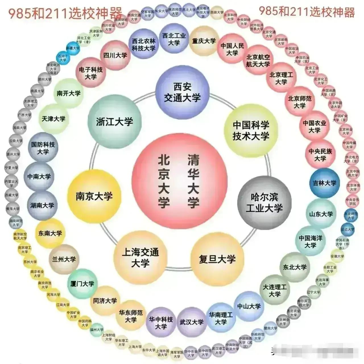 哈工大与哈工大深圳,哈工大和深圳哈工大有什么关系
