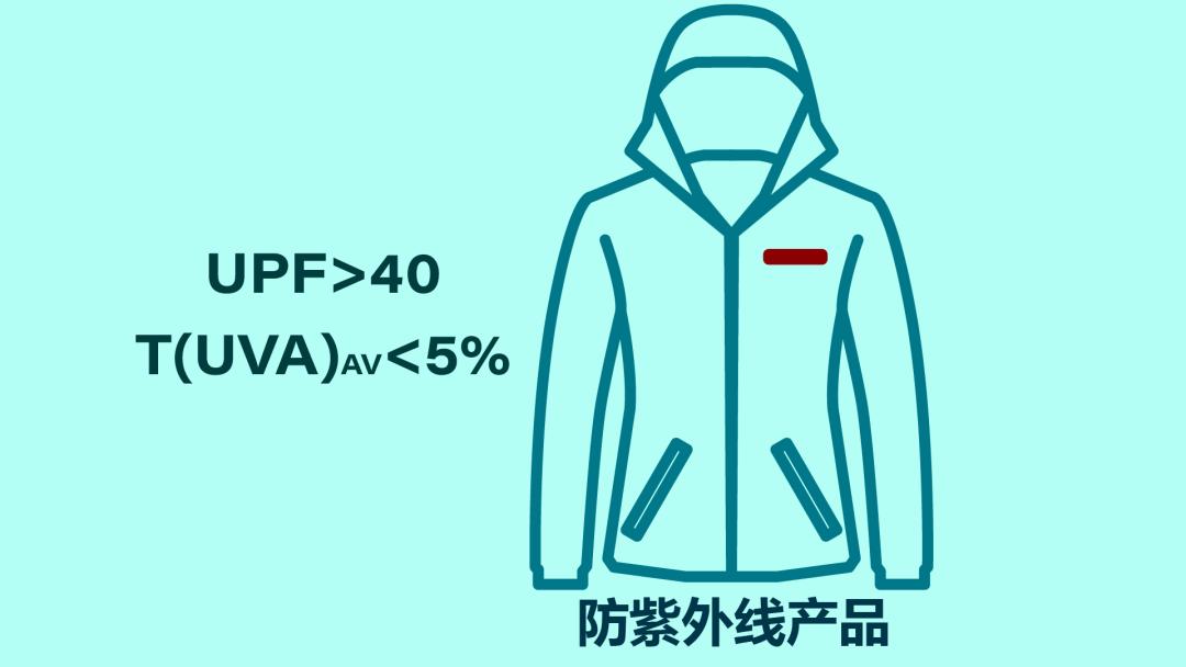 防晒衣真的是智商税吗,防晒服要定期更换是智商税吗