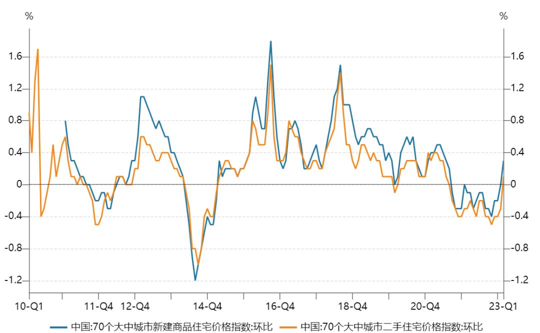 星石投资市场前景,星石投资最新消息今天