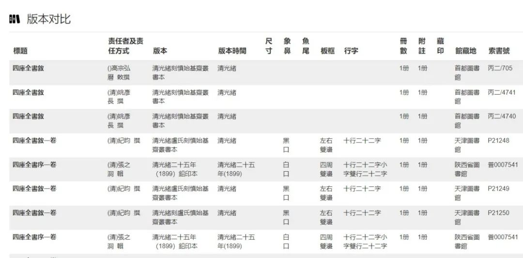 中国书籍博物馆藏四大古籍,上海古籍典藏版本有哪些