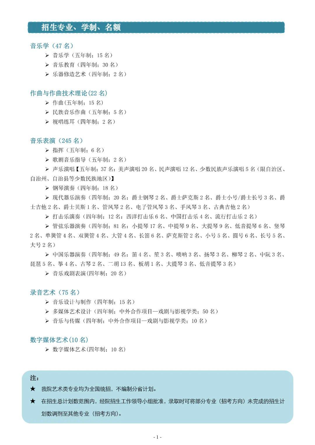 上海音乐学院国家级一流专业,上海音乐学院2个校区