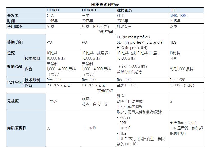 完美支持4k显卡,完美支持10bit显示器有哪些