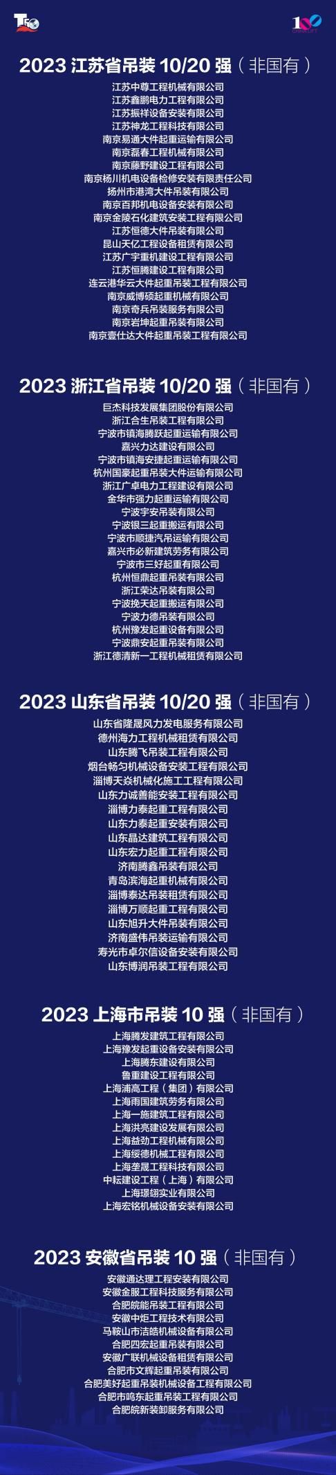 中国塔机租赁50强企业名单,吊装租赁公司排名靠前地区
