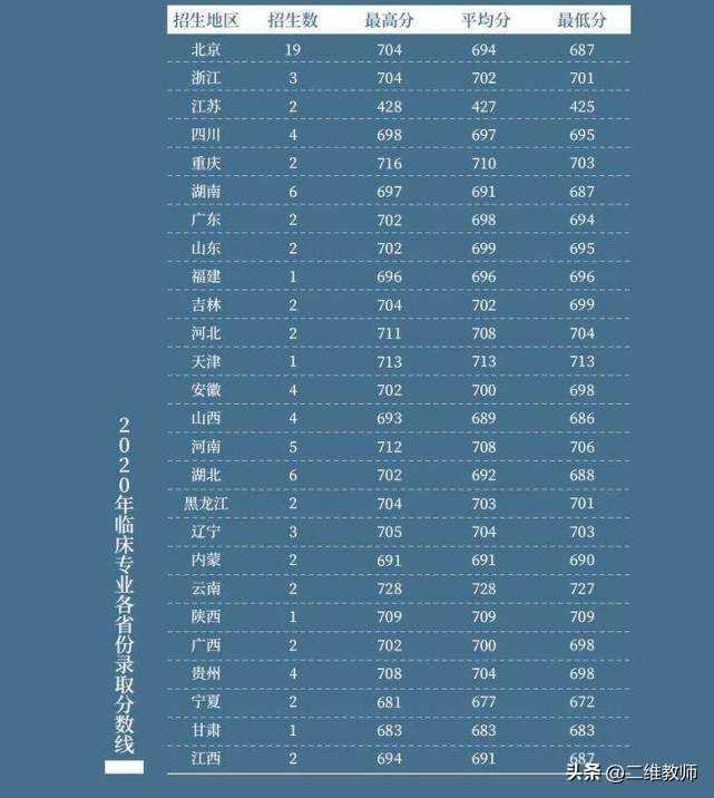 北京协和医学院真的很厉害吗,北京协和医院究竟有多厉害