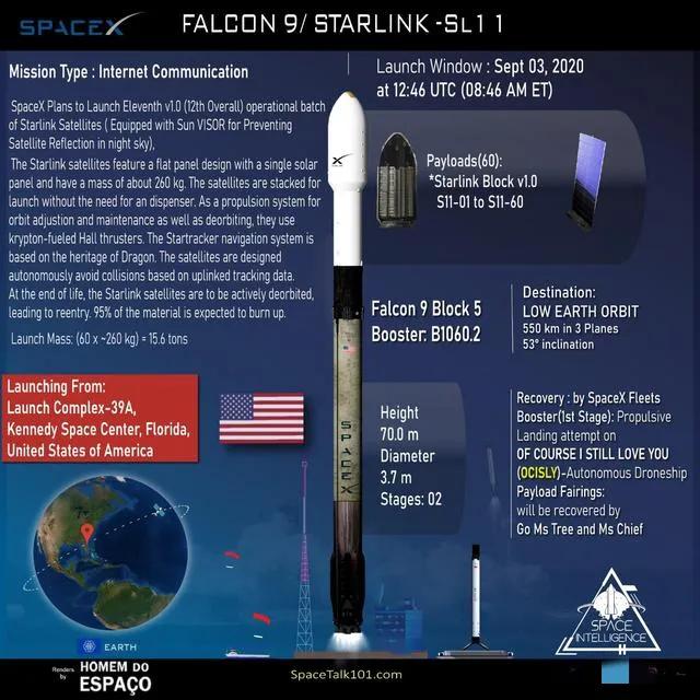 卫星互联网和星链比较,星链卫星网络技术