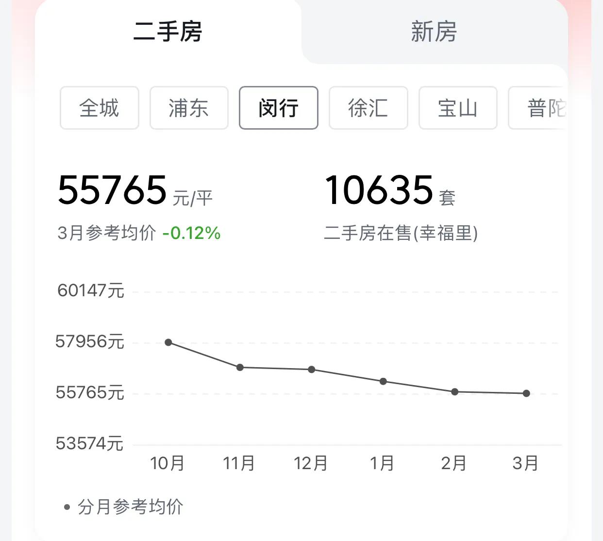 闵行区算不算上海的郊区,闵行区算不算市中心