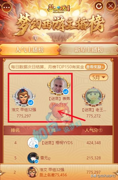 梦幻西游浩文上千亿,浩文和表弟最后结局