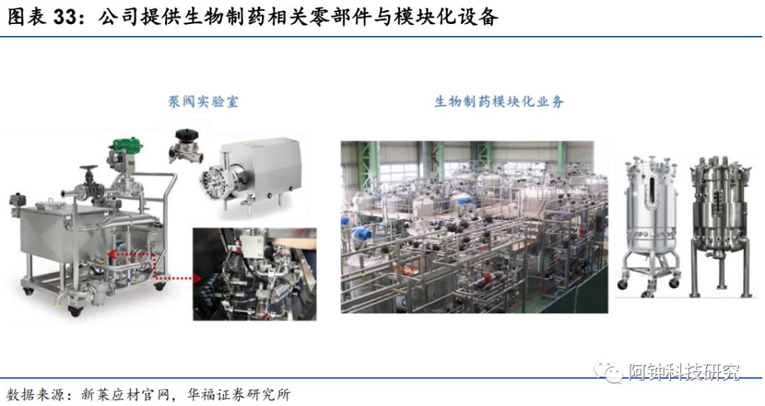 深耕超洁净金属加工，新莱应材：科技、消费、医药，共同驱动成长