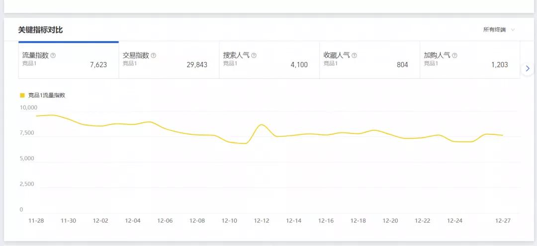 淘宝卖家必备选品工具,聊聊淘宝上的坑