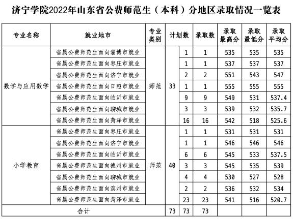 山东高考志愿填报最好专业,山东高考志愿填报专业及录取