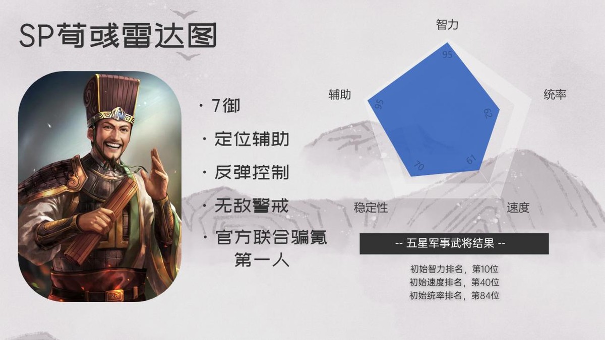 三国志战略版Sp荀彧值得培养吗,三国志战略版sp荀彧适合战法