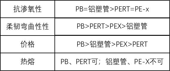 家用采暖小知识大全,采暖暖气片选购