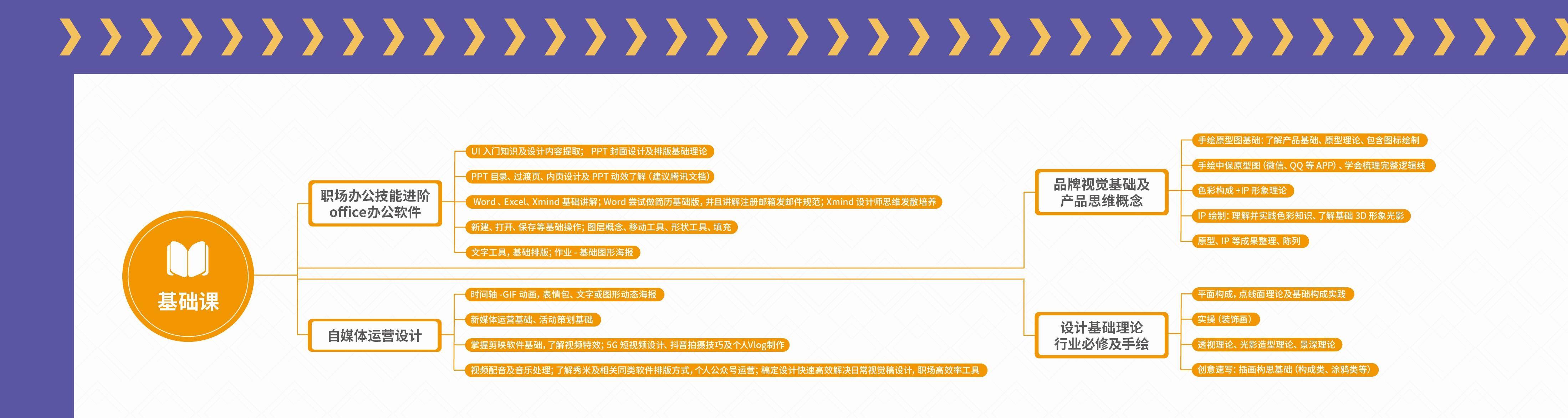自学ui设计需要哪些资料,ui设计自学好还是报培训班
