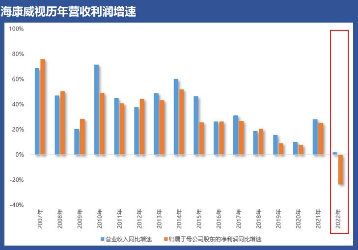 海康威视业绩最新消息,海康威视最近三年业绩