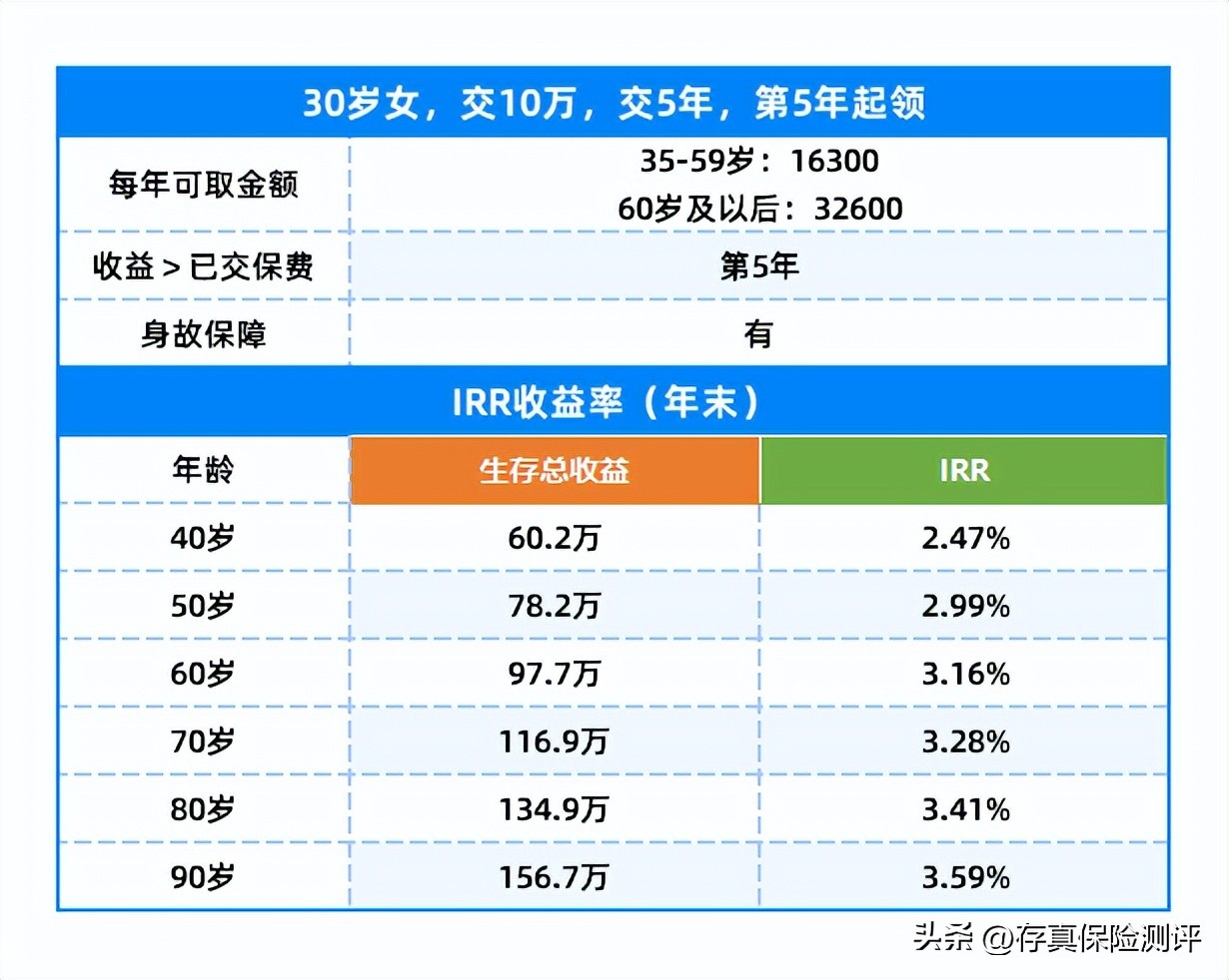 华夏人寿保险玉如意稳赢版,华夏玉如意稳赢版年金险保障分析