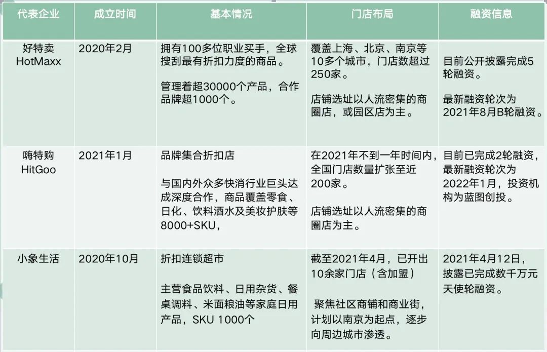 临期商品折扣店哪年兴起的,做得好的线下临期折扣店