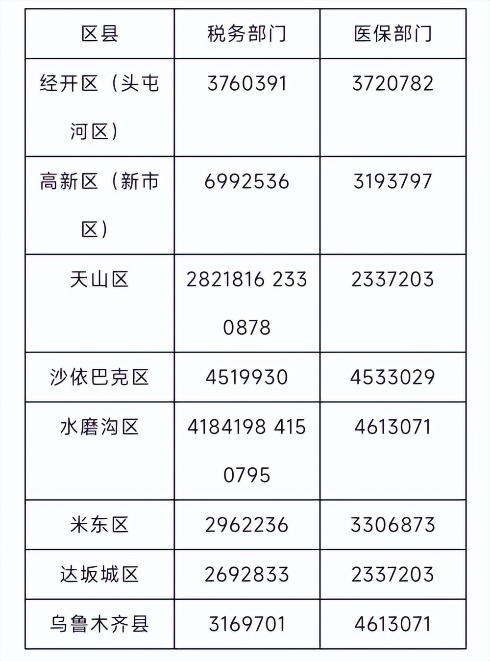 乌鲁木齐居民医保缴费标准是多少,乌鲁木齐城乡居民医保怎么缴费