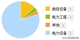 工业母机机器人,工业母机机器人股票