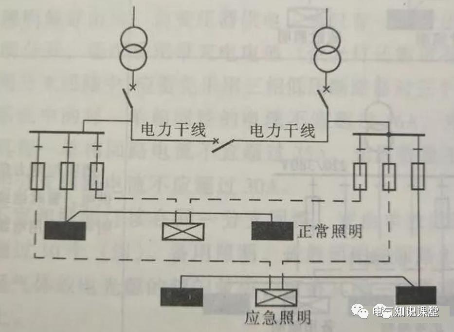 照明系统的构造与拆解,电气照明系统组成主要包括什么