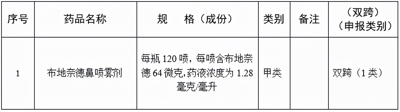 药店不能销售哪些药品,定点医保药店可以不用处方吗