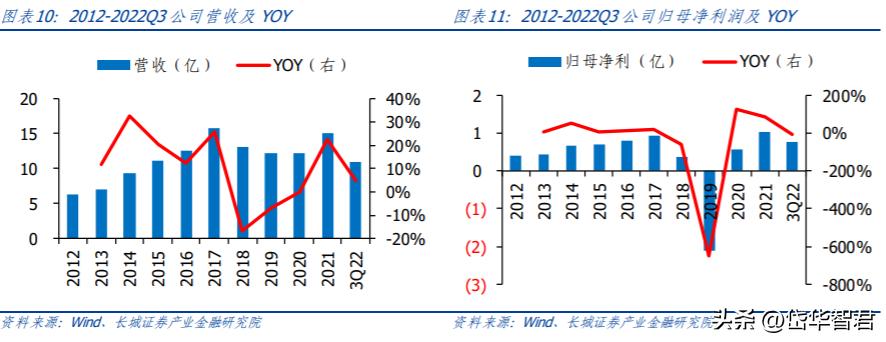 圣龙股份新产品,圣龙股份创新